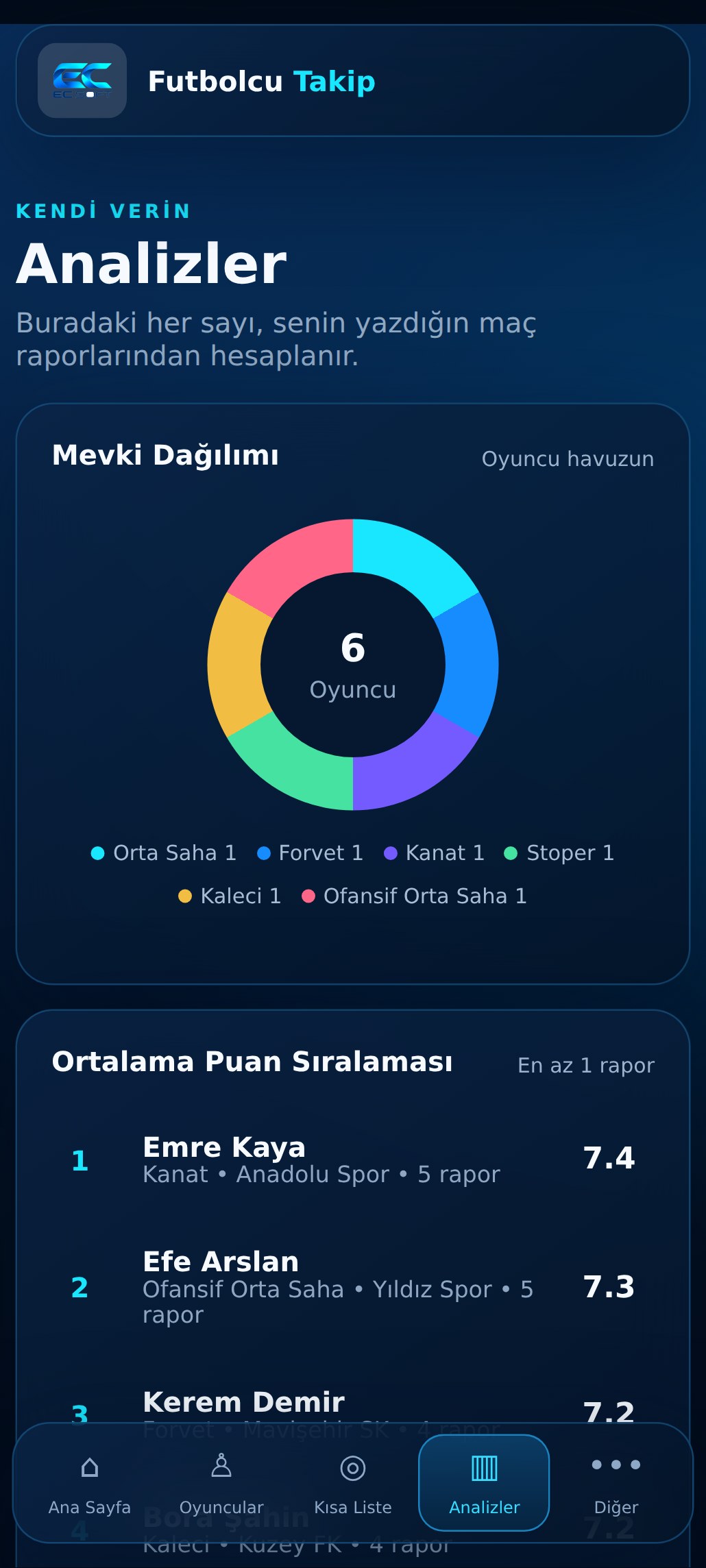 Analizler