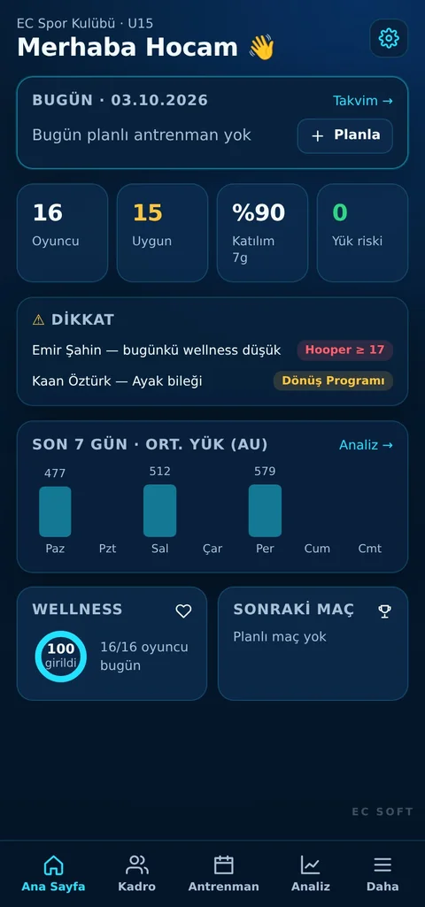 Futbolcu Antrenman Takip ana ekranı — takım özeti ve yük grafiği